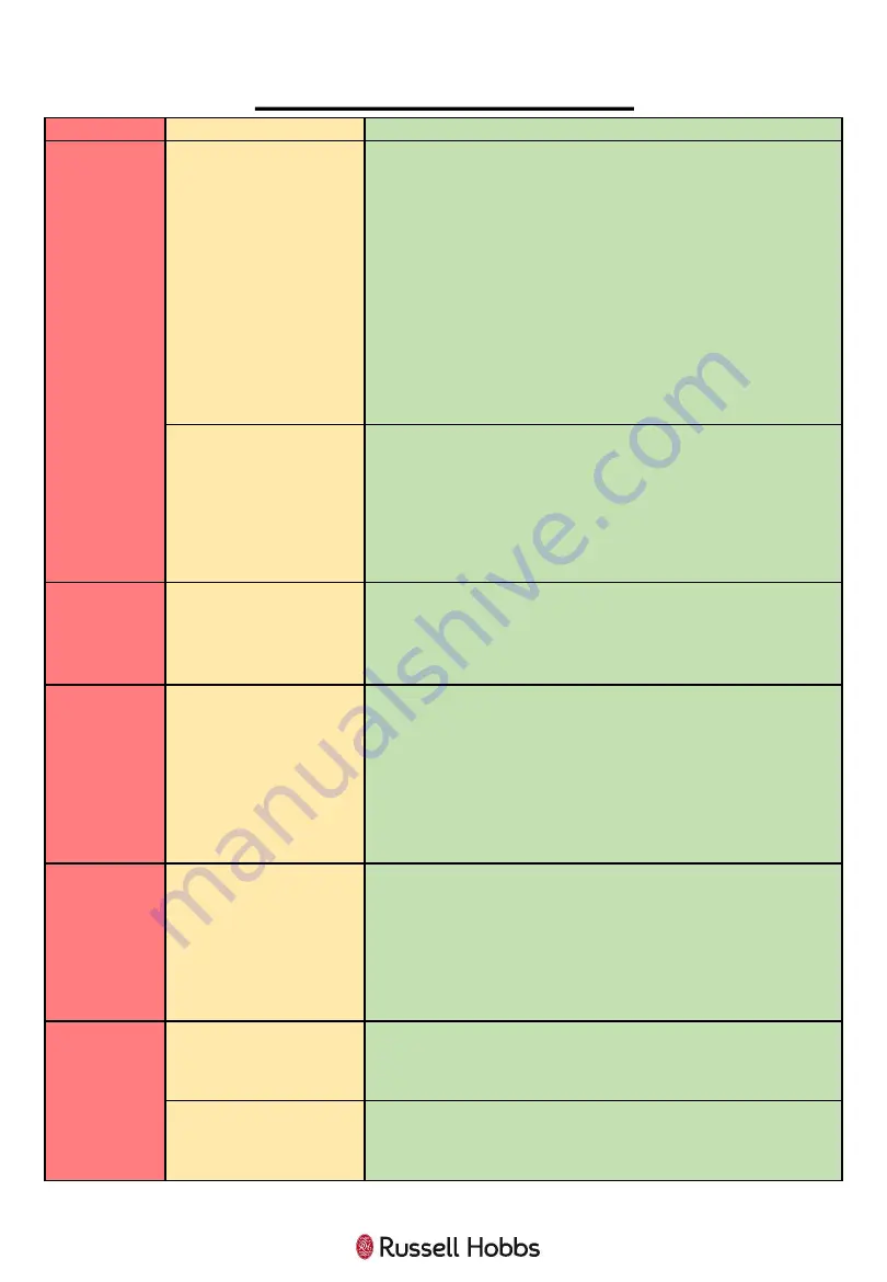 Russell Hobbs RHM2086SS-G User Manual Download Page 33
