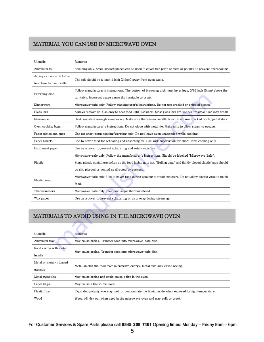 Russell Hobbs RHM2505 Instruction Manual Download Page 6