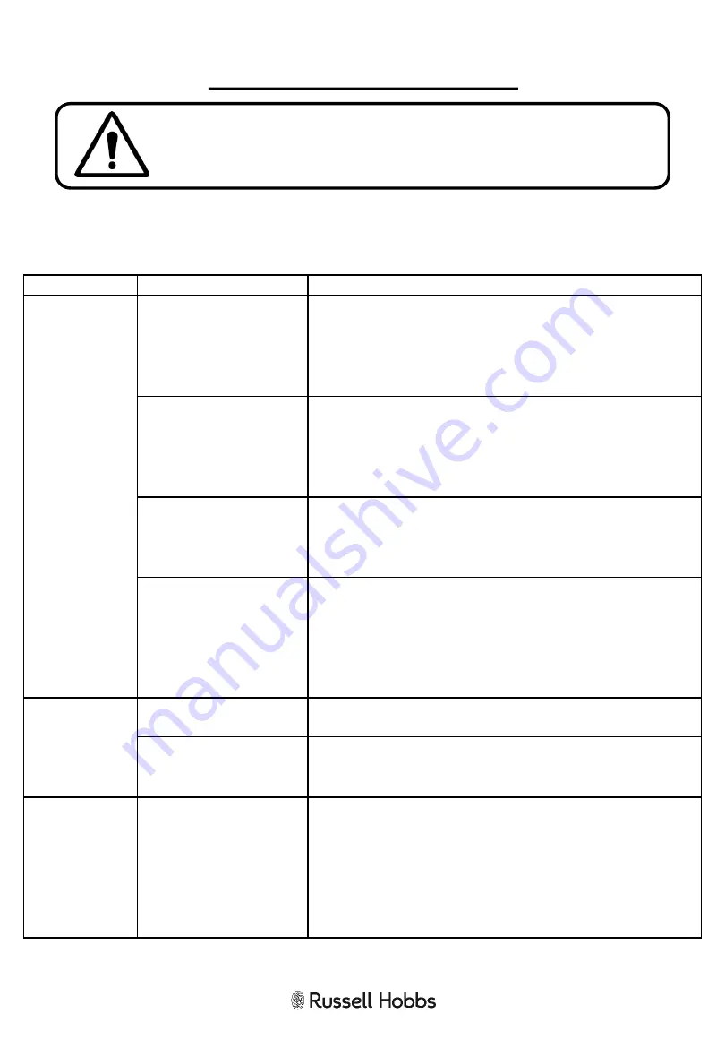 Russell Hobbs RHRETMD806 User Manual Download Page 30