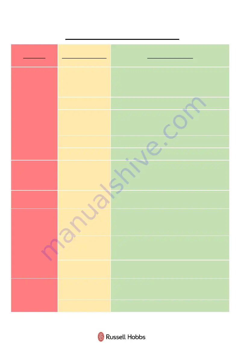 Russell Hobbs Steam & Clean Pro RHDSM2001 Manual Download Page 17