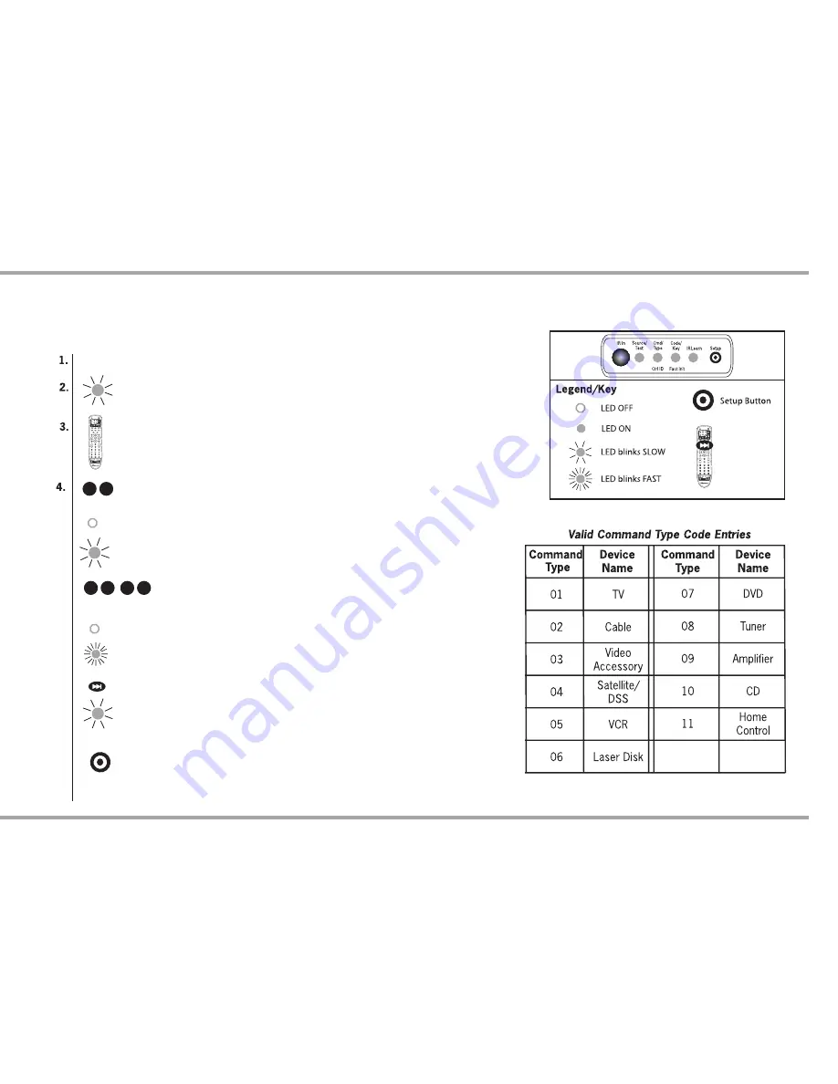 Russound A-C68 Installation Manual Download Page 28