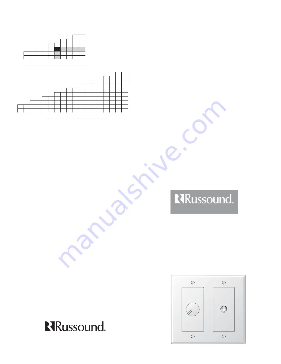 Russound ACP-1DU 1 Instruction Manual Download Page 1