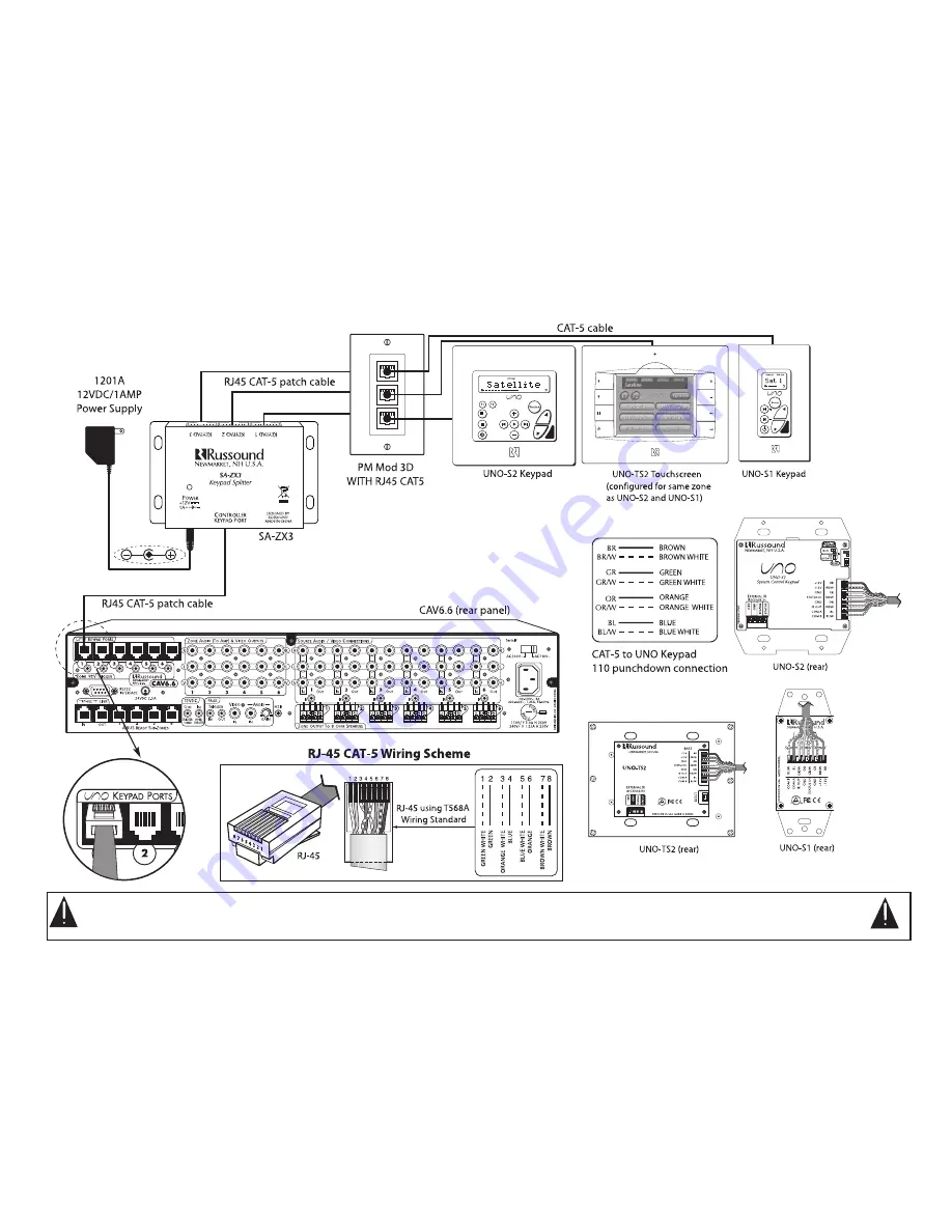 Russound SA-ZX3 Instruction Manual Download Page 2