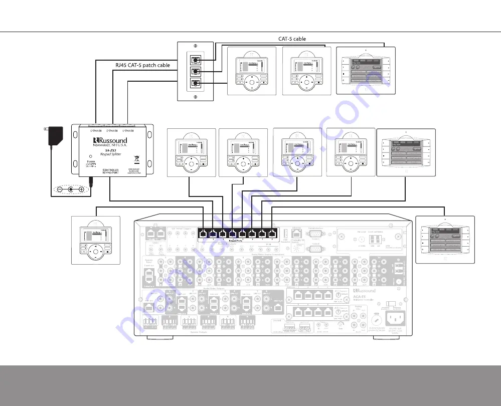 Russound Sphere ACA-E5 Installation Manual Download Page 17