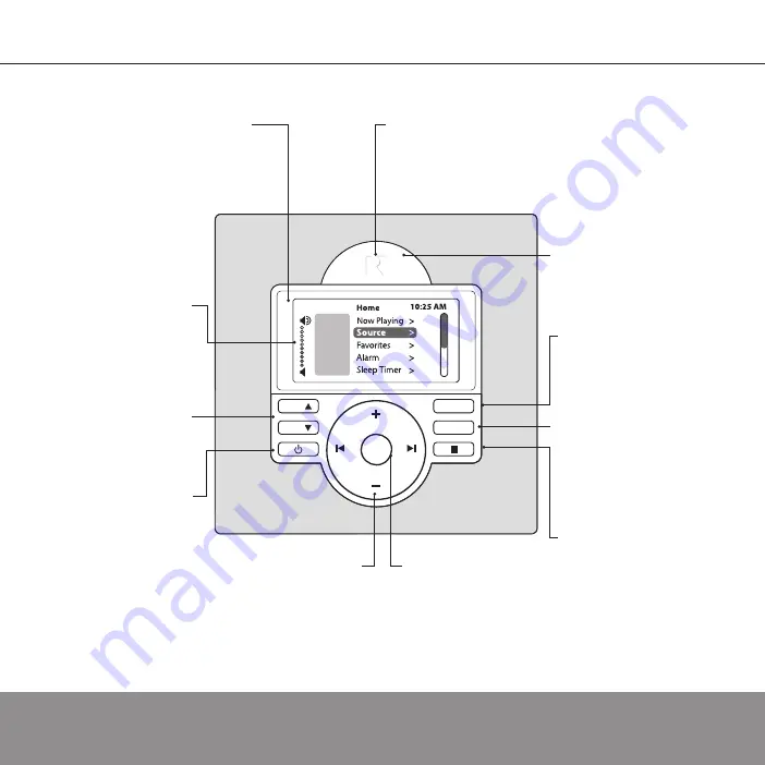 Russound Sphere E Series Installation Manual Download Page 5