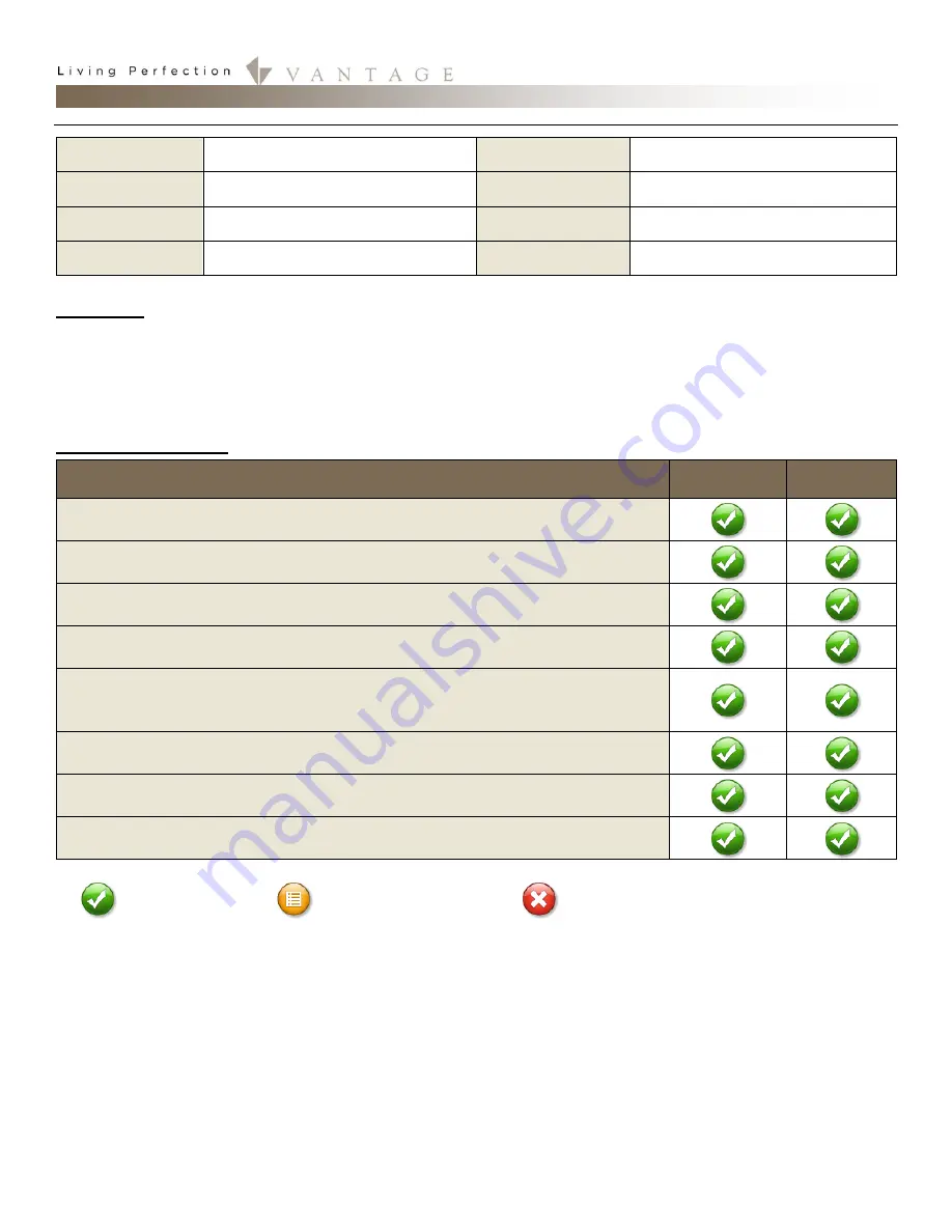 Russound ST2 Smart Tuner Integration Manual Download Page 1