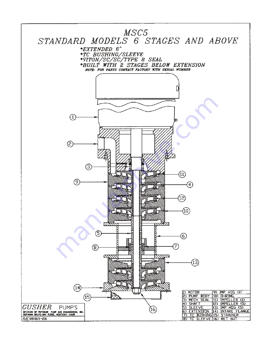 RUTHMAN GUSHER PUMPS MSC4 Series Instruction Manual Download Page 11