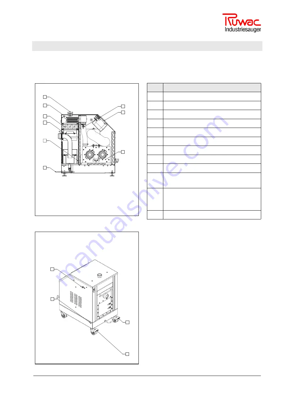 Ruwac industriesauger NA 7-26 Скачать руководство пользователя страница 15