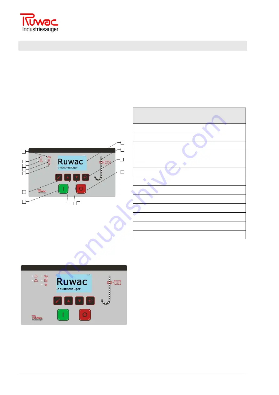 Ruwac industriesauger NA 7-26 Instruction Manual Download Page 46