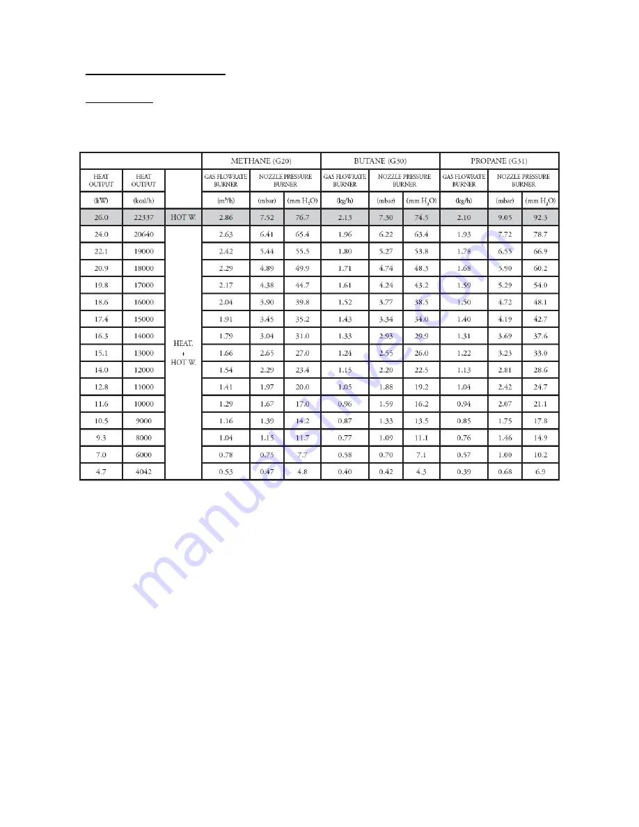 RVR Energy Technology VICTRIX 24kW X Instruction Booklet Download Page 18