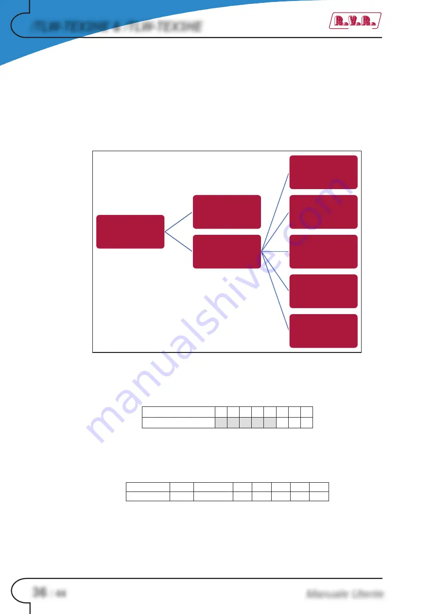 RVR Solar TEX-LCD Series Additional Manual Download Page 90