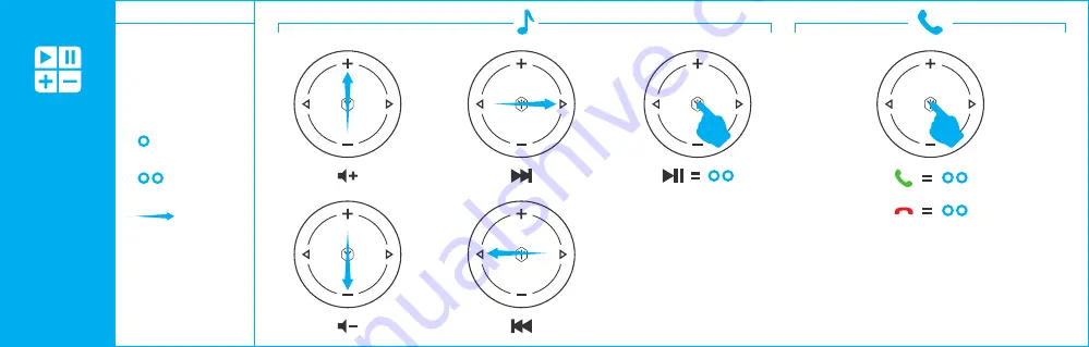 RYGHT Dexo Quick Start Manual Download Page 3