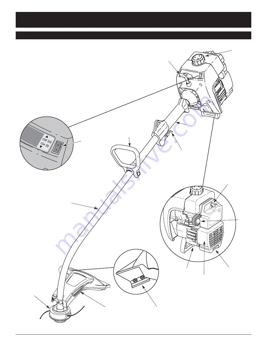 Ryobi 2800r Operator'S Manual Download Page 7