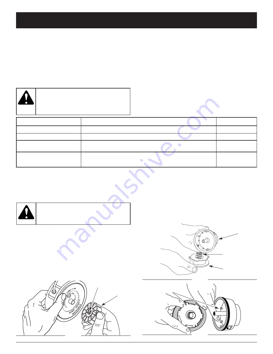 Ryobi 2800r Operator'S Manual Download Page 32