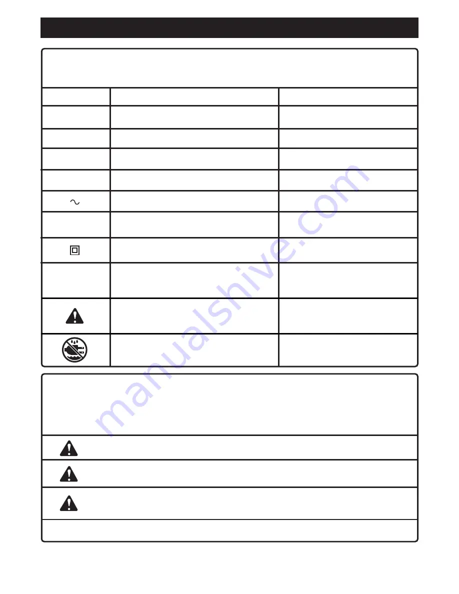 Ryobi csb131 Operator'S Manual Download Page 7