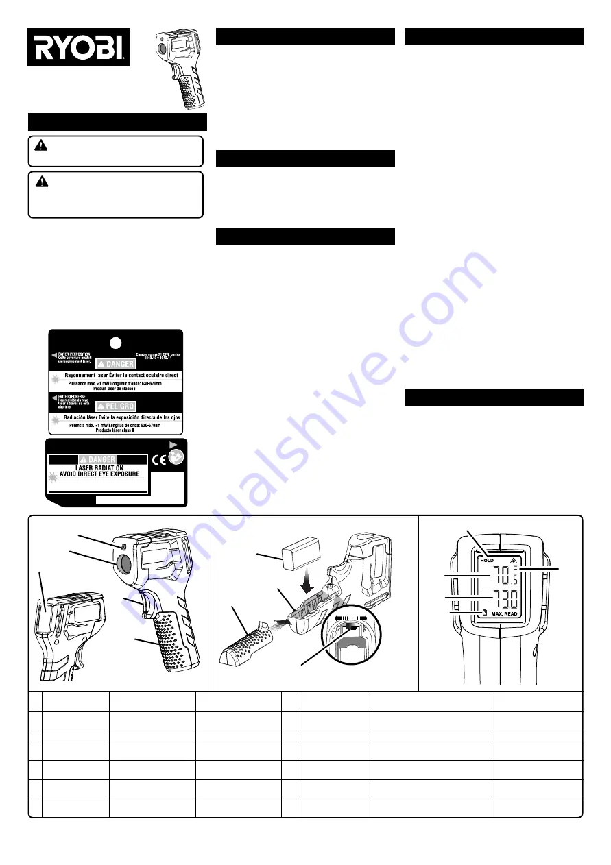 Ryobi IR002 Operator'S Manual Download Page 1