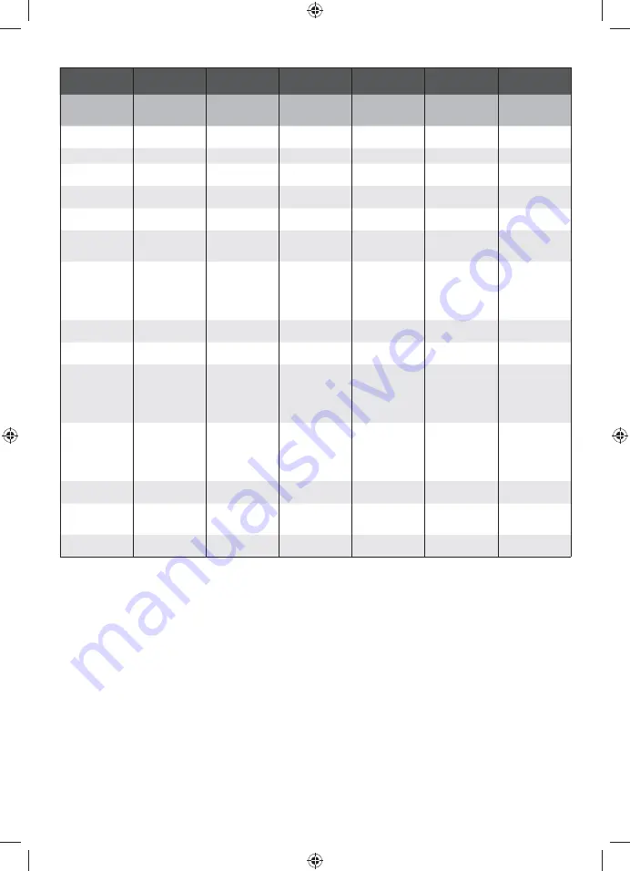 Ryobi OBL18JB Original Instructions Manual Download Page 148