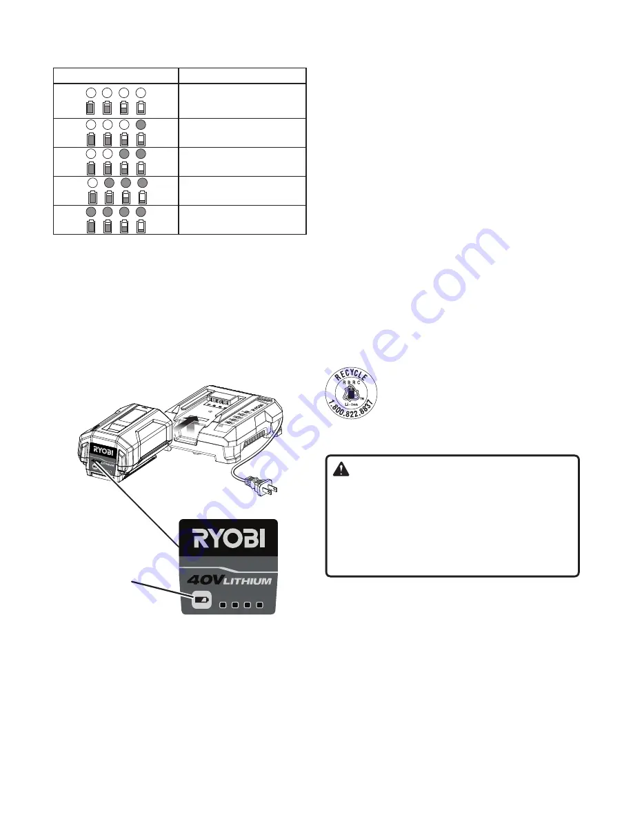 Ryobi OP40261 Operator'S Manual Download Page 2