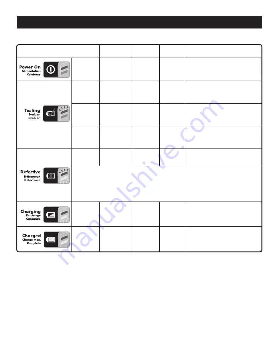 Ryobi P113 Operator'S Manual Download Page 8