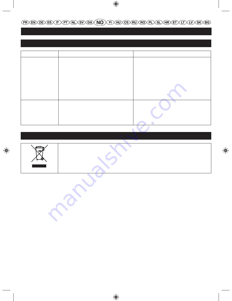 Ryobi PowerMulchin RBV2800S Original Instructions Manual Download Page 59