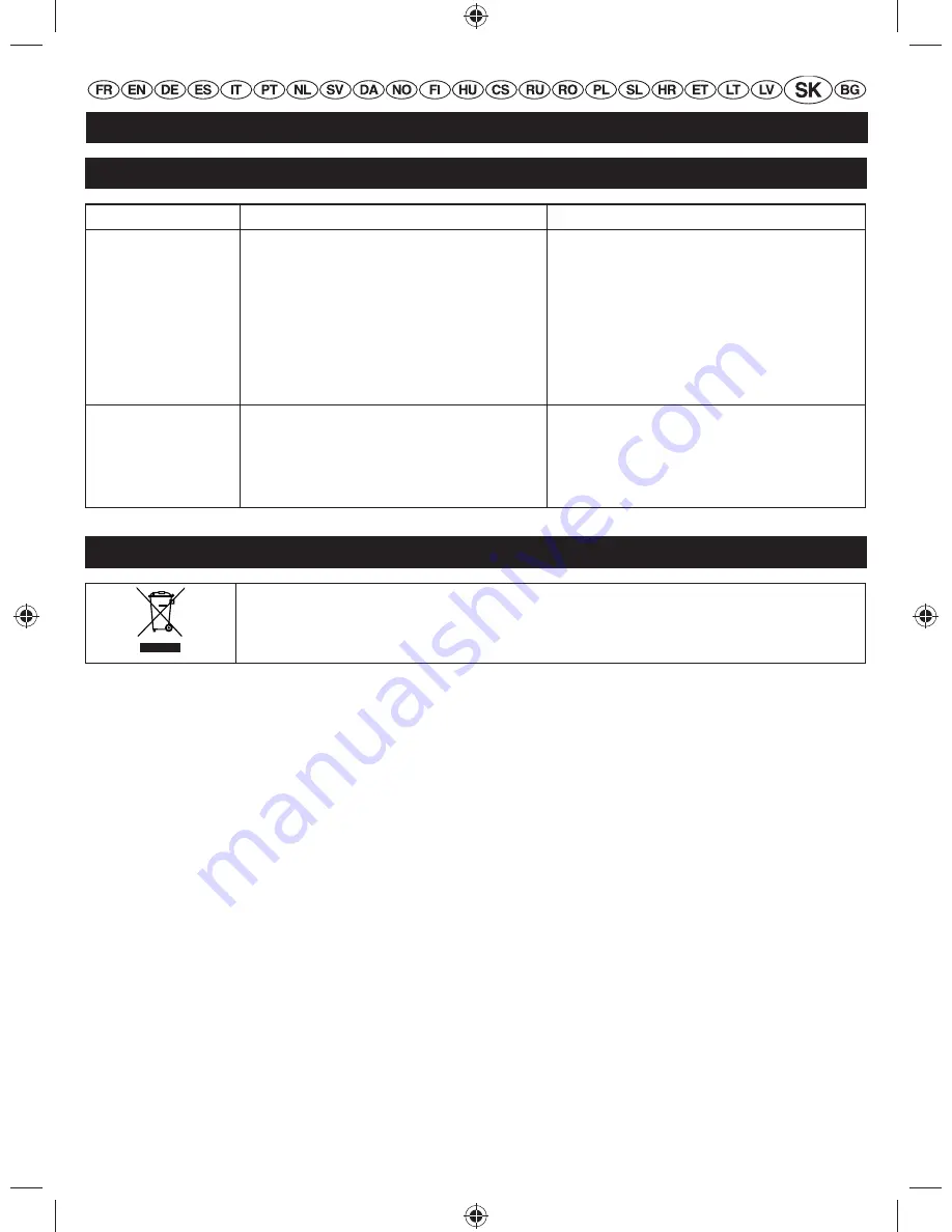 Ryobi PowerMulchin RBV2800S Original Instructions Manual Download Page 130