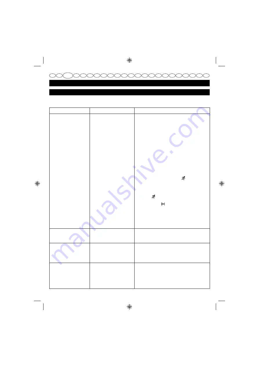 Ryobi RBC30SBSA User Manual Download Page 33