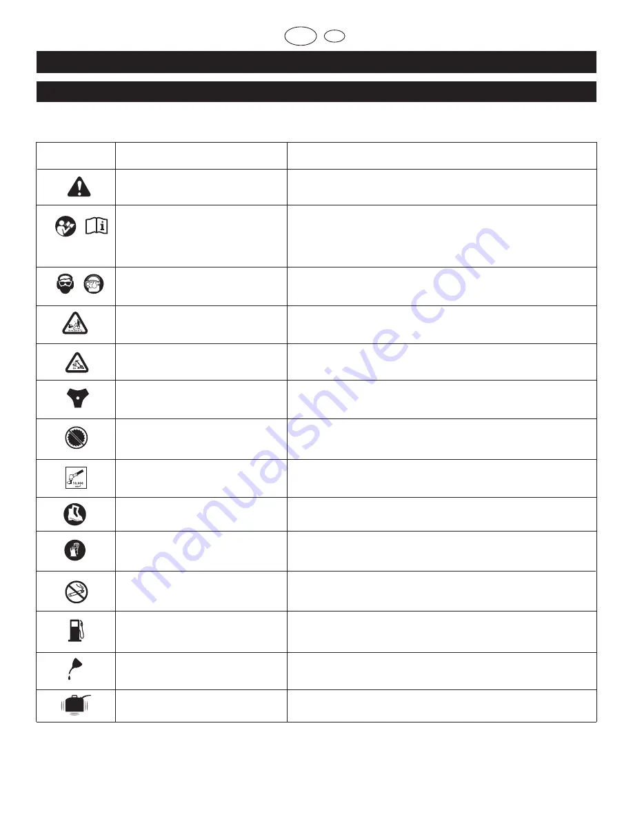 Ryobi RBC30SBSNB User Manual Download Page 3