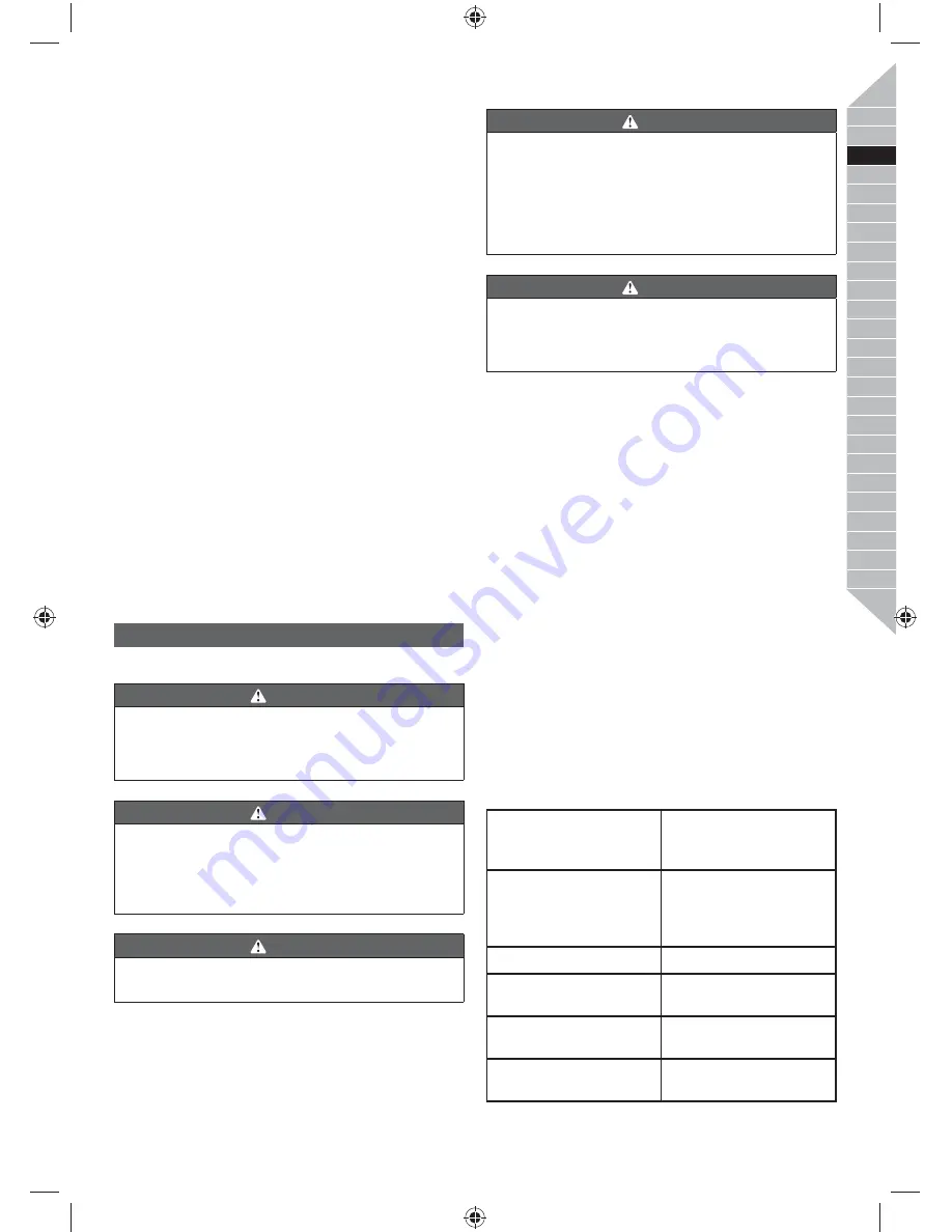 Ryobi RBC31SBO Original Instructions Manual Download Page 21