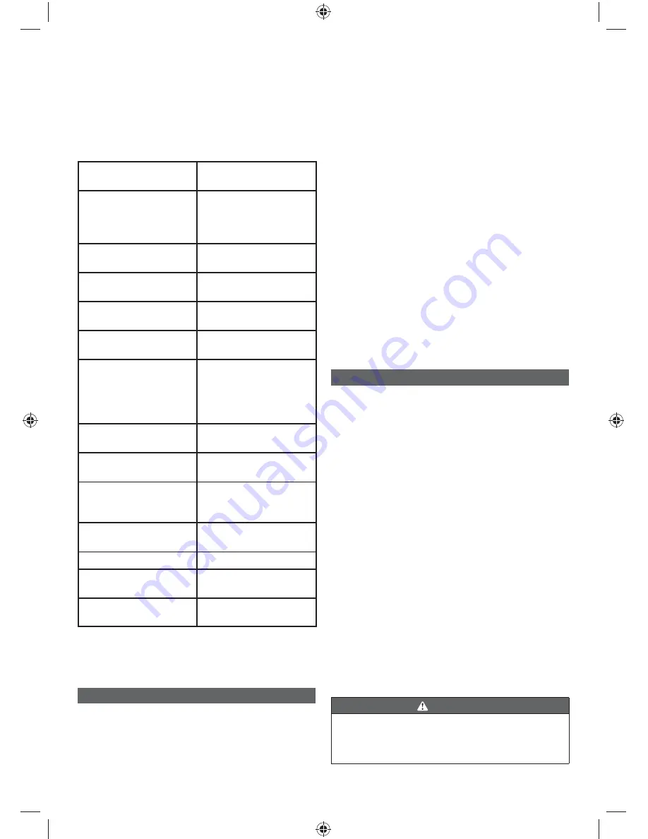 Ryobi RBC31SBO Original Instructions Manual Download Page 86