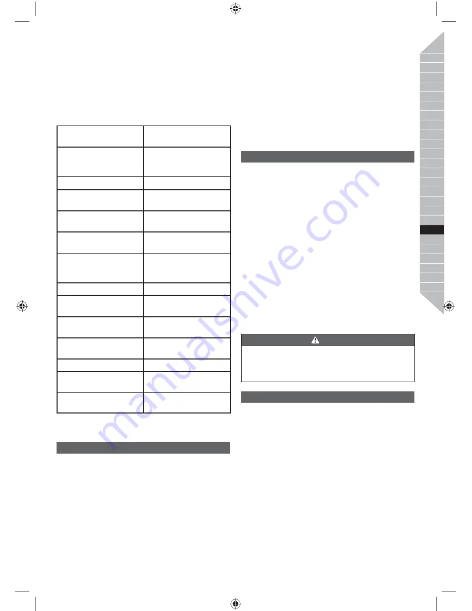 Ryobi RBC31SBO Original Instructions Manual Download Page 137