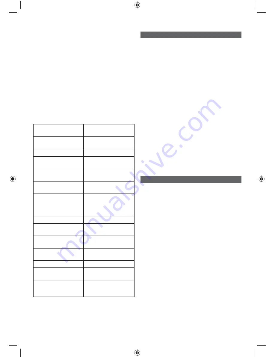 Ryobi RBC31SBO Original Instructions Manual Download Page 180