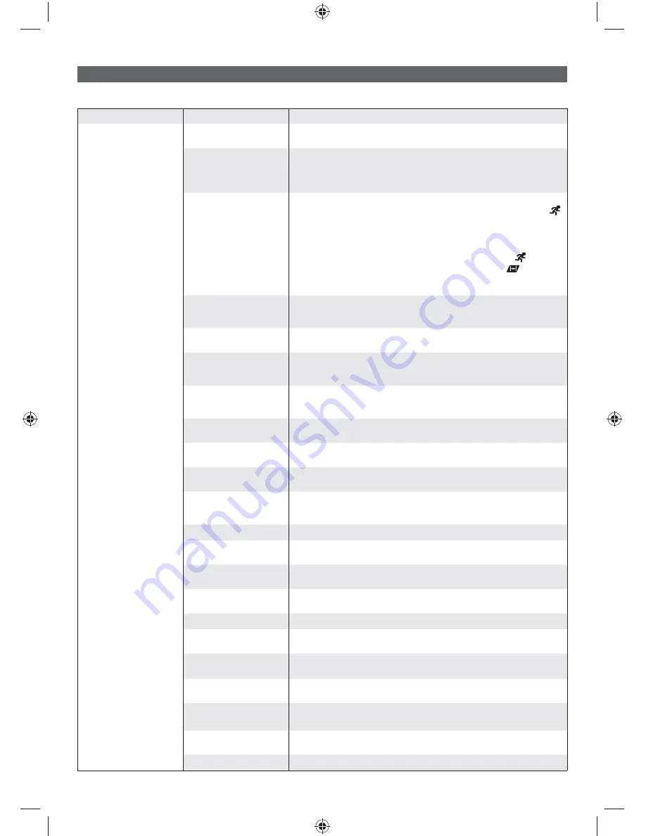 Ryobi RBC31SBO Original Instructions Manual Download Page 220