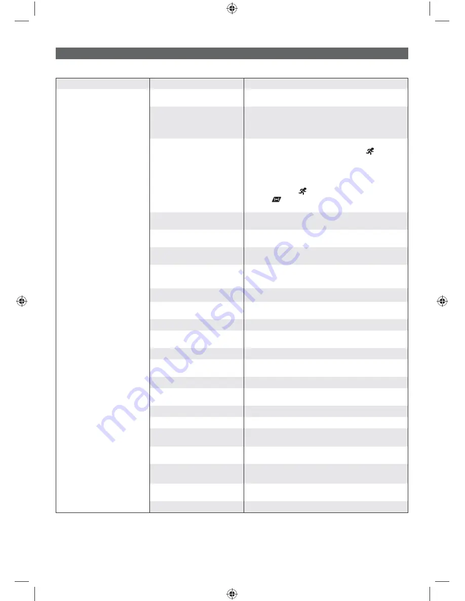 Ryobi RBC31SBO Original Instructions Manual Download Page 236