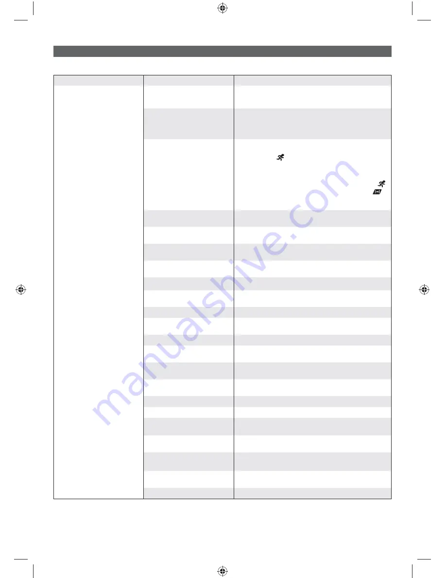 Ryobi RBC31SBO Original Instructions Manual Download Page 238