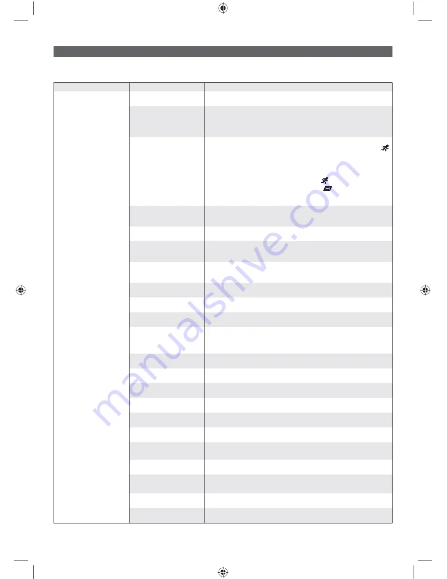 Ryobi RBC31SBO Original Instructions Manual Download Page 240