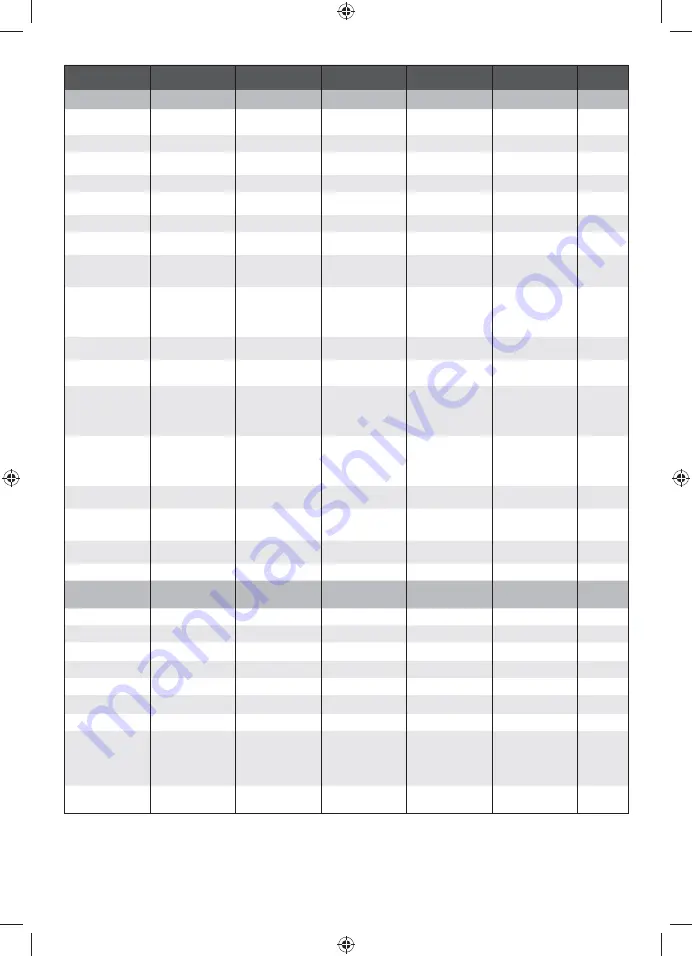 Ryobi RBL36JB Original Instructions Manual Download Page 141