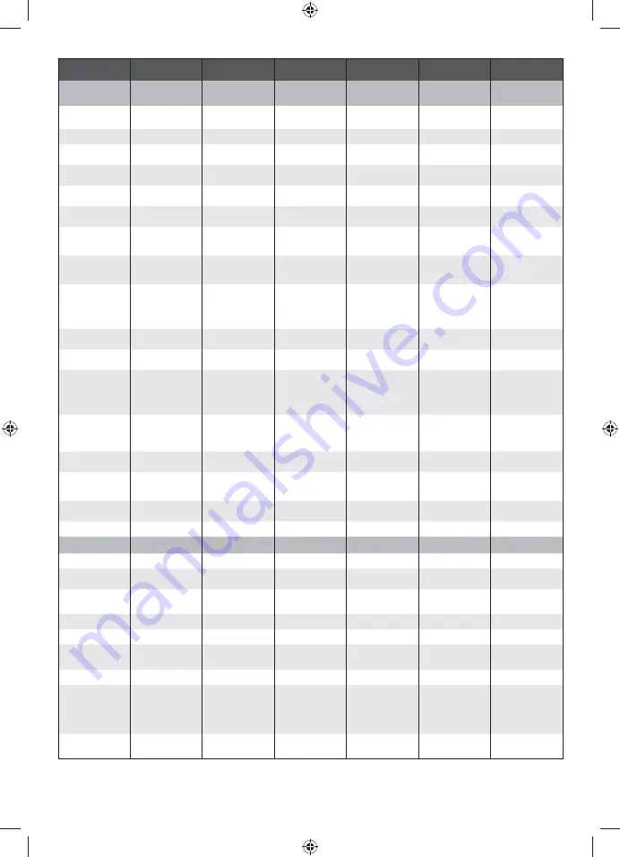 Ryobi RBL36JB Original Instructions Manual Download Page 142