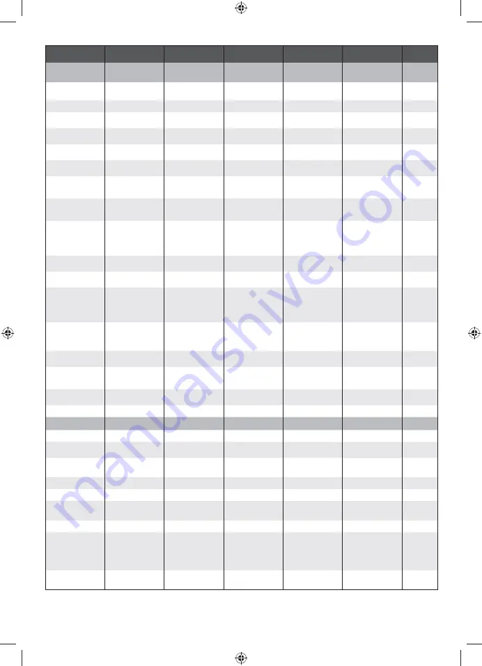 Ryobi RBL36JB Original Instructions Manual Download Page 143