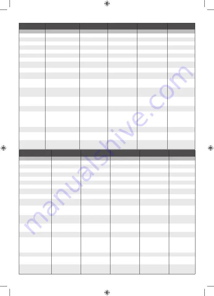 Ryobi RCD1802 Original Instructions Manual Download Page 6