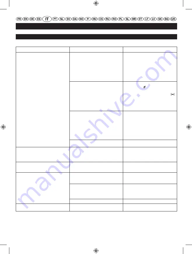 Ryobi RHT25X60RO User Manual Download Page 66