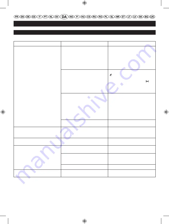 Ryobi RHT25X60RO User Manual Download Page 116