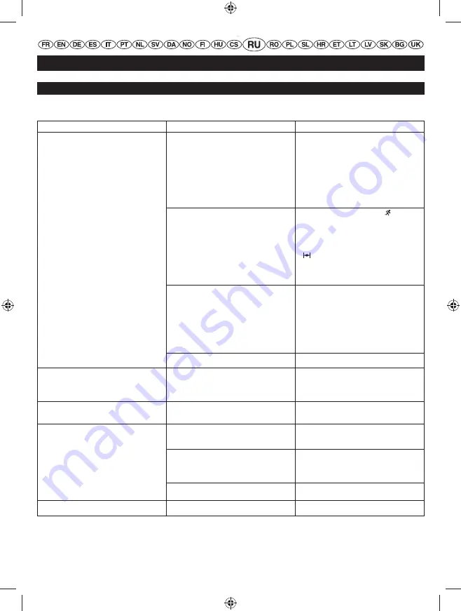 Ryobi RHT25X60RO User Manual Download Page 178