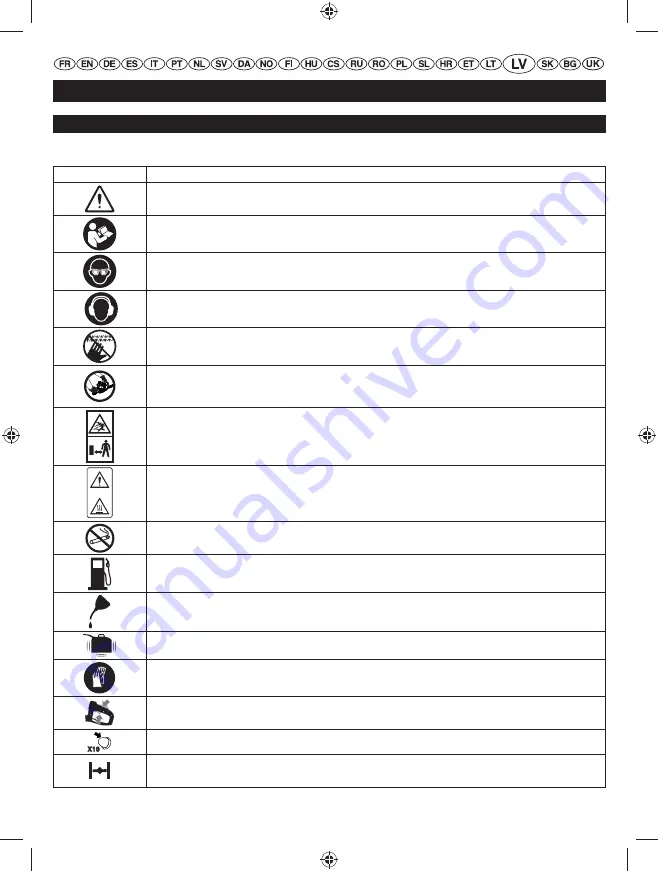 Ryobi RHT25X60RO User Manual Download Page 253