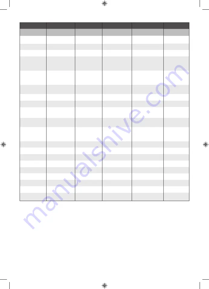 Ryobi RHT25X60RO User Manual Download Page 307