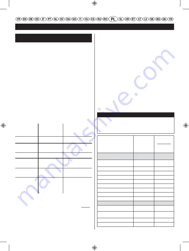 Ryobi RIG2000PC User Manual Download Page 297