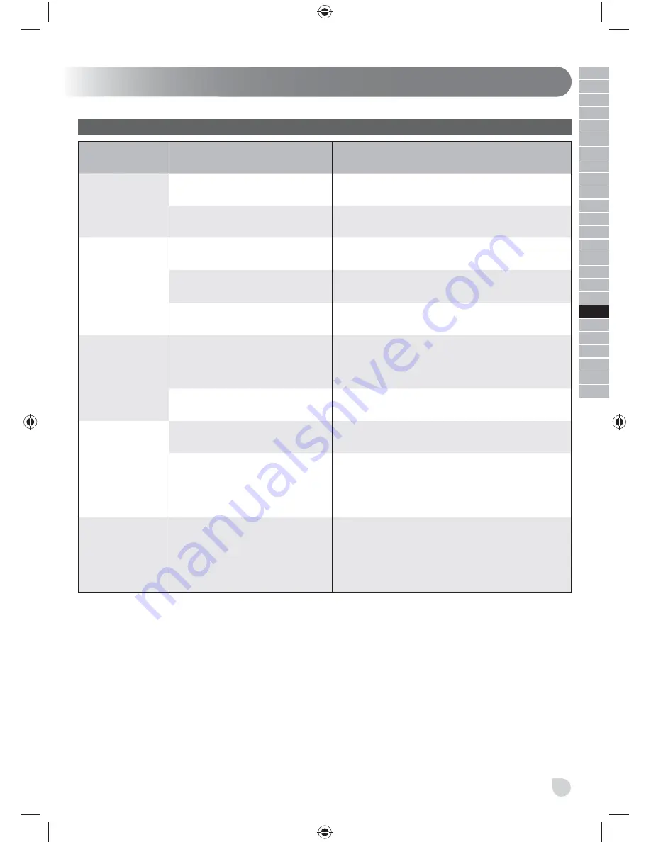 Ryobi RLM4114 Original Instructions Manual Download Page 239