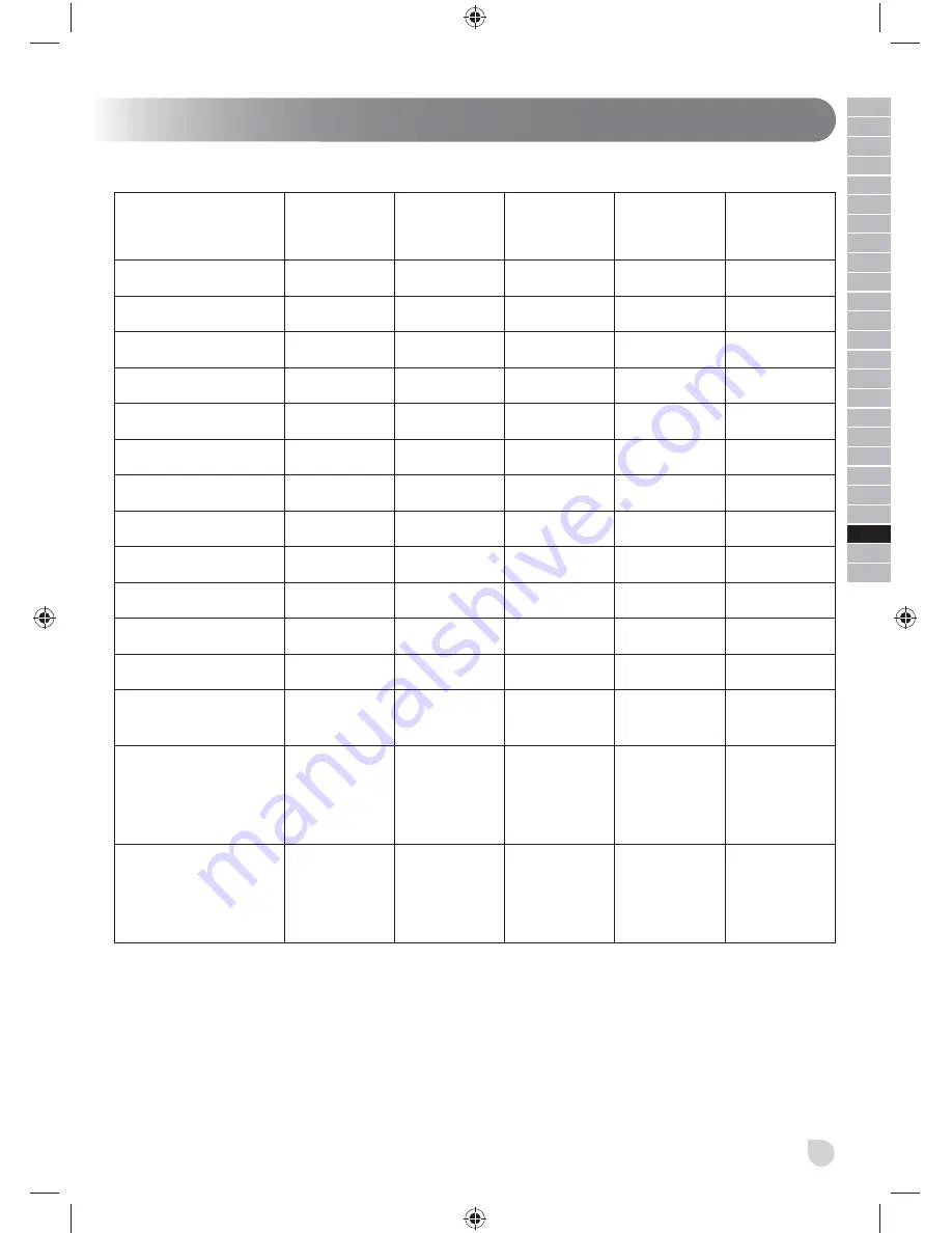 Ryobi RLM4114 Original Instructions Manual Download Page 287