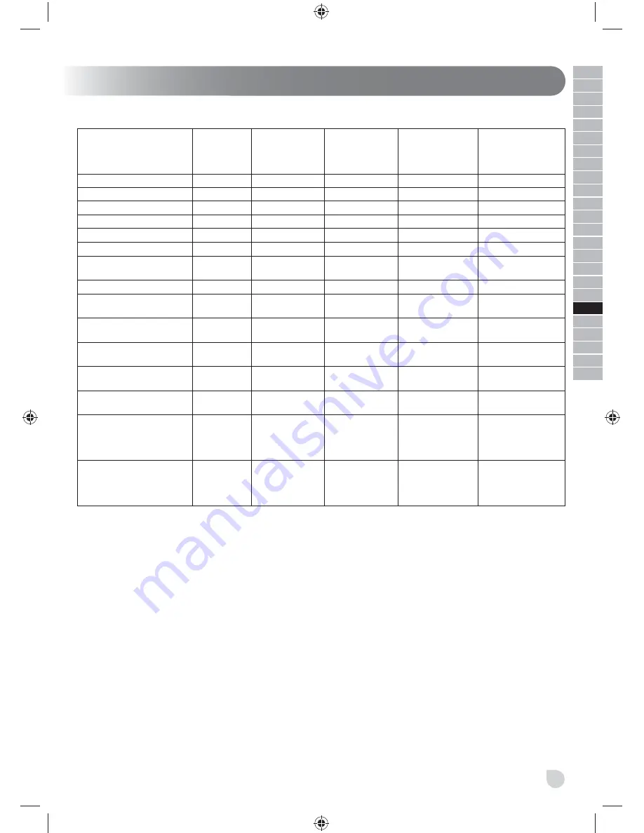 Ryobi RLM46175SO Original Instructions Manual Download Page 261