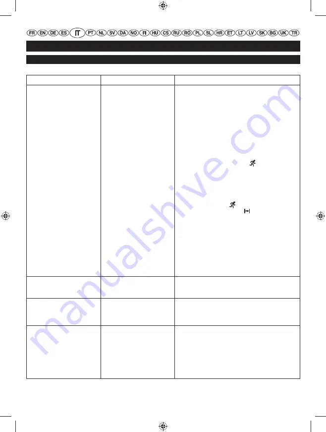 Ryobi RLT254CDSO User Manual Download Page 70