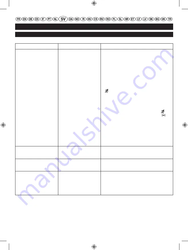 Ryobi RLT254CDSO User Manual Download Page 111